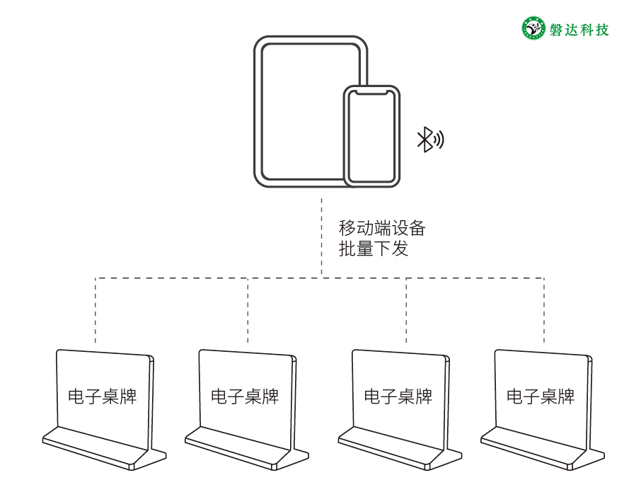 部署方式1拓扑图