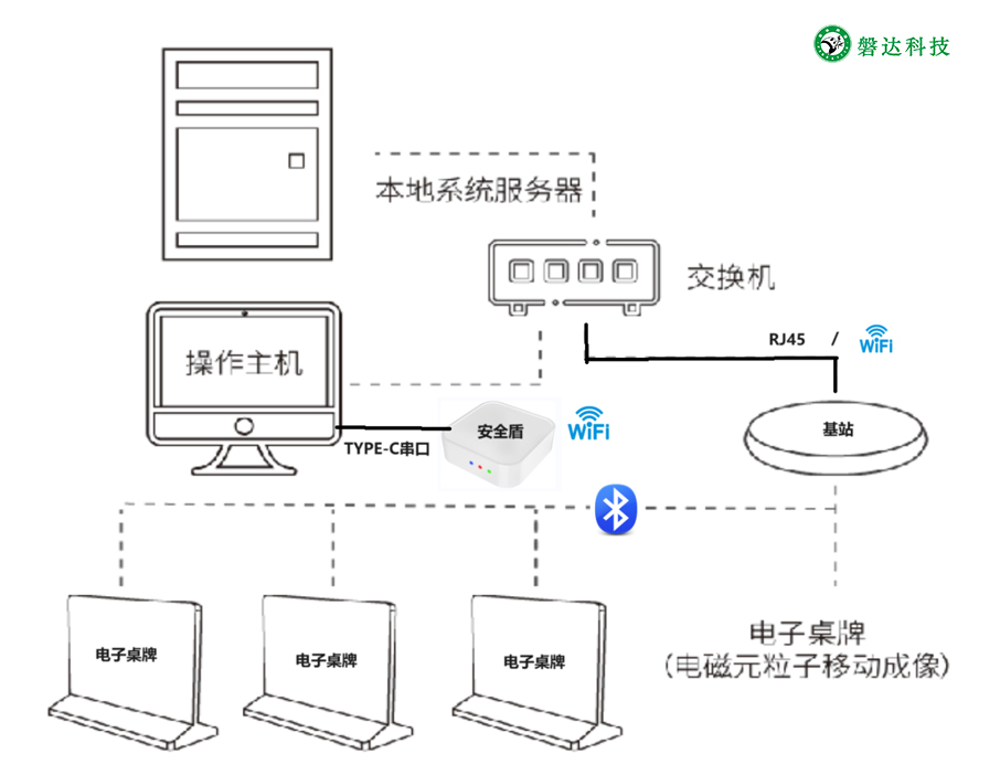 墨水屏电子会议桌牌