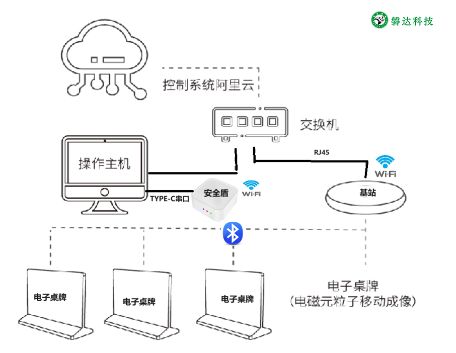 墨水屏电子会议桌牌