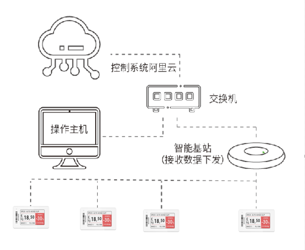 部署方式1拓扑图