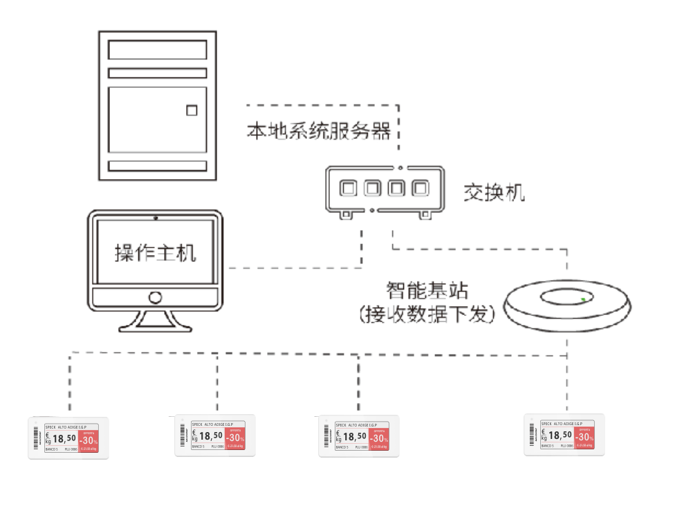 墨水屏电子会议桌牌