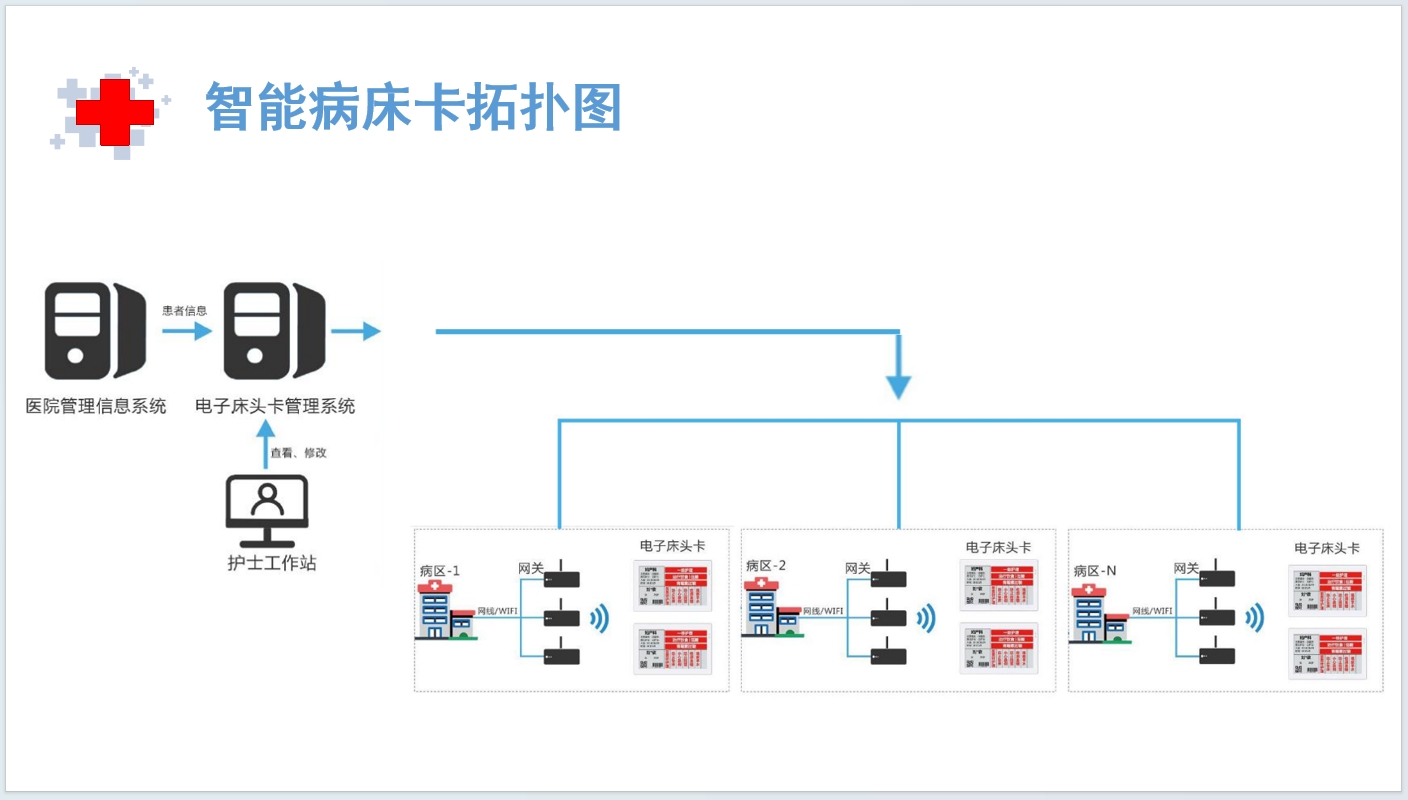 墨水屏电子会议桌牌