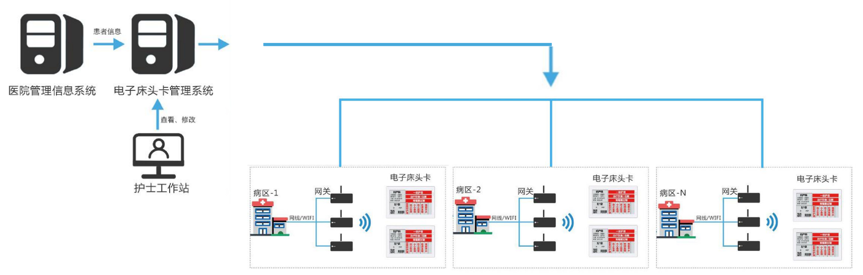 部署方式1拓扑图